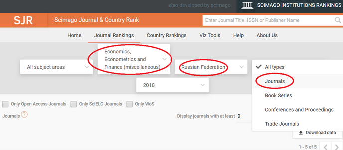 Журнал scopus российские журналы. Scopus российские журналы 2020. Журналы Скопус 2021 перечень российские. Российских журналов в Scopus фото. Как опубликовать статью в Скопус бесплатно.